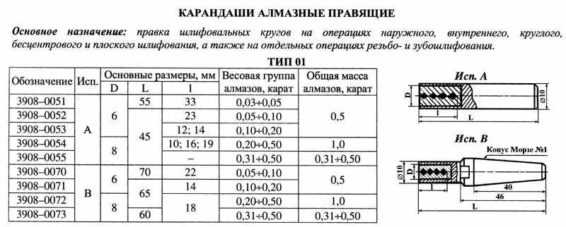 Карандаш алмазный   3908-0053, тип 01, исп.А, 2 кач., 0,5 карат "Терек" — фото товара