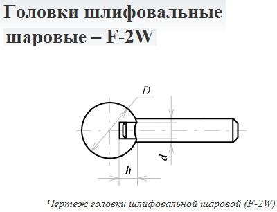 Головка абразивная 25х 6 F2W(ГШ) 63С F60(25Н) O(СТ1) с хвостовиком "CNIC" — фото товара