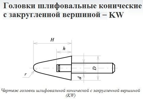 Головка абразивная 16х16х6 KW(ГКЗ) 25А F60(25Н) O(СТ1) с хвостовиком "CNIC" — фото товара
