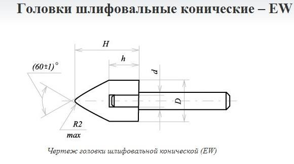 Головка абразивная 25х32х6 EW(ГК) 63С F60(25Н) O(СТ1) с хвостовиком "CNIC" — фото товара