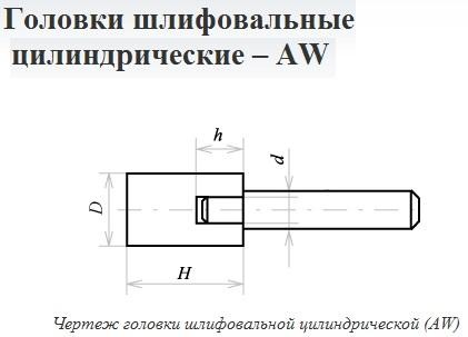 Головка абразивная  5х 6х3 AW(ГЦ) 63C F60(25Н) O(СТ1) с хвостовиком "CNIC" — фото товара