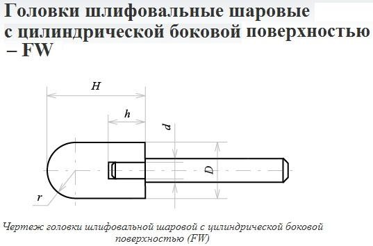 Головка абразивная 20х25х6 FW(ГШЦ) 63С F60(25Н) O(СТ1) с хвостовиком "CNIC" — фото товара
