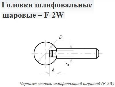 Головка абразивная 10х 3 F2W(ГШ) 63С F60(25Н) O(СТ1) с хвостовиком "CNIC" — фото товара