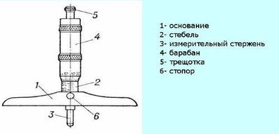 Глубиномер микрометрический ГМ 0- 25мм (0,01) "GRIFF" — фото товара