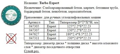 Диск отрезной алмазный Для сухой резки 1A1R 115х2,2х8х22,23  Turbo  Expert с непрерывной реж. кромкой — фото товара