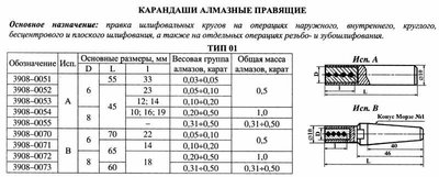 Карандаш алмазный   3908-0051, тип 01, исп.А, 2 кач., 0,5 карат "Терек" — фото товара