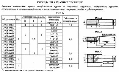 Карандаш алмазный   3908-0060, тип 04, исп.А, А3, 100/80, 1,0 карат "Терек" — фото товара