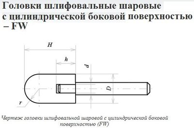 Головка абразивная 20х25х6 FW(ГШЦ) 25А F60(25Н) O(СТ1) с хвостовиком "CNIC" — фото товара