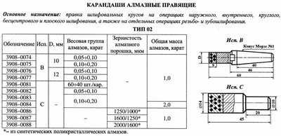 Карандаш алмазный   3908-0081, тип 02, исп.С, 1 кач.,  1,0 карат — фото товара